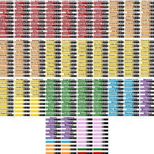 2025 Digital File for Fantasy Football Draft Labels 1x3