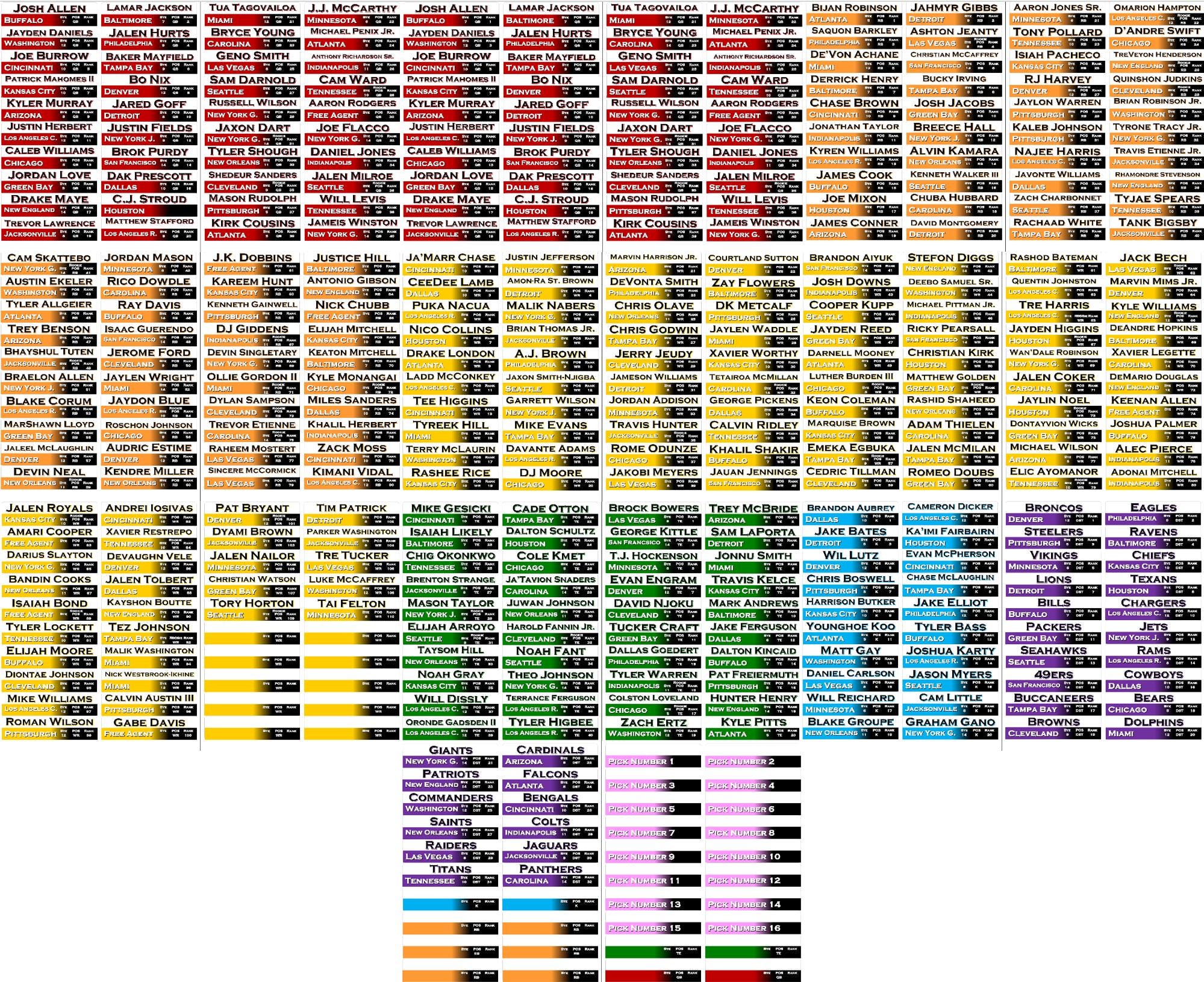 2025 Digital File for Fantasy Football Draft Labels 1x3